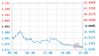 泓德汽车产业升级混合发起式A基金017663实时估值图