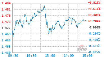 建信阿尔法一年持有混合基金017707实时估值图