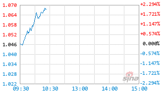 华夏汽车产业混合C基金017722实时估值图