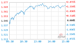 长城创新成长混合A基金017751实时估值图