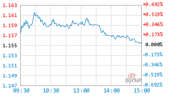 博时信享一年持有期混合A基金017769实时估值图