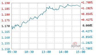 博时信享一年持有期混合C基金017770实时估值图