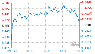招商优势企业混合C基金017821实时估值图