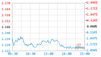 银华清洁能源产业混合A基金017839实时估值图