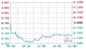 光大消费主题股票C基金017870实时估值图