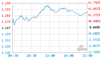 汇添富新能源精选混合发起式A基金017876实时估值图