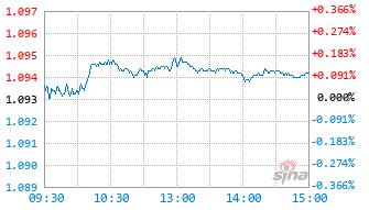 国富安颐稳健6个月持有期混合C基金017887实时估值图