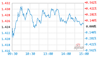 鹏华医药科技股票C基金017900实时估值图