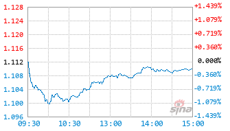 富达传承6个月股票A基金017931实时估值图