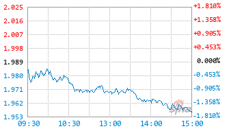长盛医疗量化股票C基金018009实时估值图