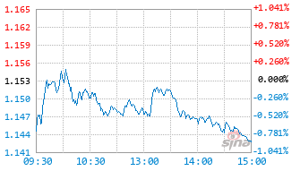 博时中证机器人指数发起式C基金018095实时估值图