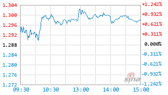 西部利得中证1000指数增强C基金018158实时估值图
