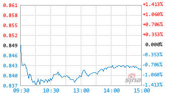 万家颐德一年持有期混合A基金018242实时估值图