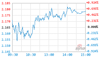 信澳优势产业混合C基金018288实时估值图