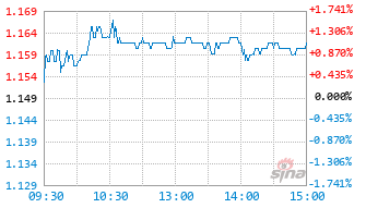 易方达中证装备产业ETF联接发起式A基金018315实时估值图