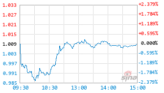 万家国证新能源车电池指数发起式A基金018379实时估值图