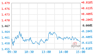 民生加银量化中国混合C基金018517实时估值图