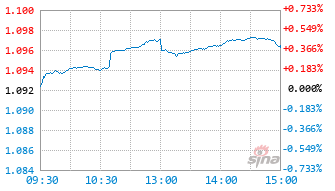 永赢鑫享混合C基金018648实时估值图