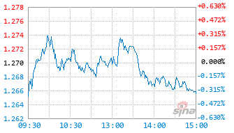 兴业均衡优选混合C基金018755实时估值图