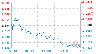 方正富邦核心优势混合C基金018816实时估值图