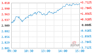 中欧数字经济混合发起A基金018993实时估值图