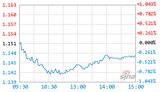 中欧国企红利混合C基金019016实时估值图