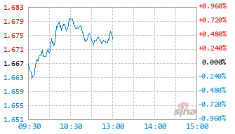 易方达金融行业股票发起式C基金019026实时估值图
