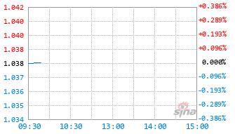 博道中证同业存单AAA指数7天持有期基金019037实时估值图