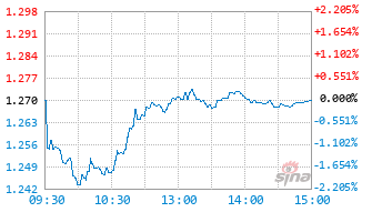 博时中证新能源汽车ETF发起式联接A基金019090实时估值图
