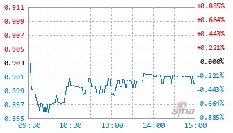 景顺长城恒生消费ETF联接(QDII)A基金019102实时估值图