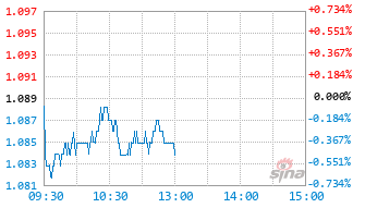 景顺长城恒生消费ETF联接(QDII)C基金019103实时估值图