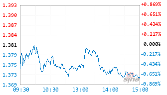 南方智信混合C基金019107实时估值图