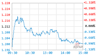 华宝国策导向混合C基金019108实时估值图