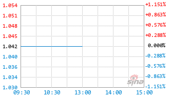 国寿安保中证同业存单AAA指数7天持有期基金019121实时估值图