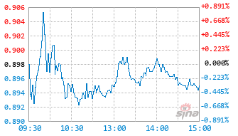 华泰柏瑞港股通医疗精选混合发起式A基金019126实时估值图