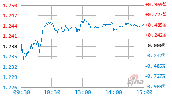 中欧锐意成长混合发起A基金019153实时估值图