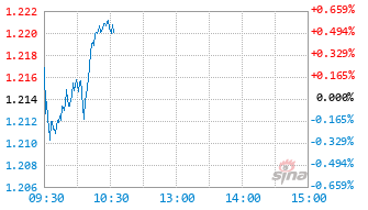 中欧锐意成长混合发起C基金019154实时估值图