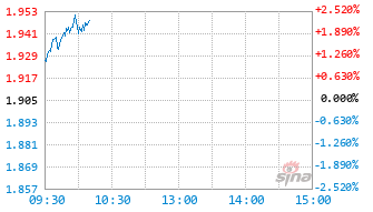 汇添富中证细分有色金属产业主题ETF发起式联接A基金019164实时估值图