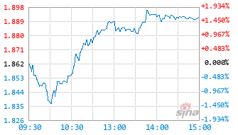 汇添富中证细分有色金属产业主题ETF发起式联接C基金019165实时估值图