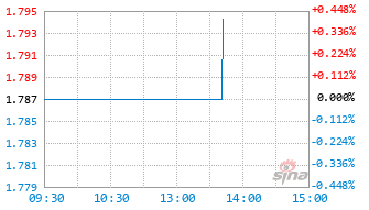 摩根纳斯达克100指数(QDII)人民币A基金019172实时估值图