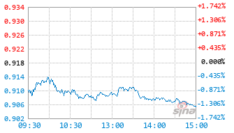 大成蓝筹稳健混合C基金019182实时估值图