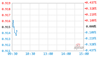 大成创新成长混合(LOF)C基金019208实时估值图
