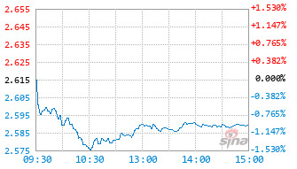 浦银安盛精致生活混合C基金019209实时估值图