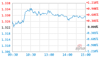 浦银安盛沪深300指数增强C基金019210实时估值图