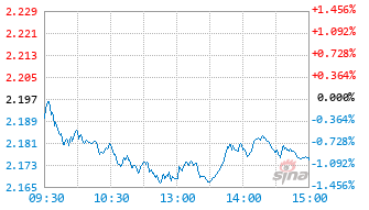 大成一带一路灵活配置混合C基金019223实时估值图