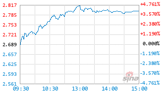 广发国证通信ETF发起式联接A基金019236实时估值图
