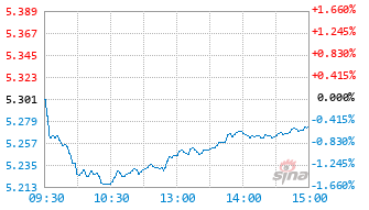 汇丰晋信大盘股票C基金019243实时估值图