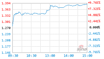 汇丰晋信龙腾混合C基金019244实时估值图