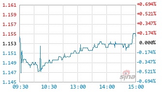 国泰富时中国国企开放共赢ETF发起联接A基金019259实时估值图