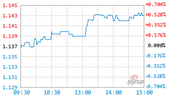 国泰富时中国国企开放共赢ETF发起联接C基金019269实时估值图